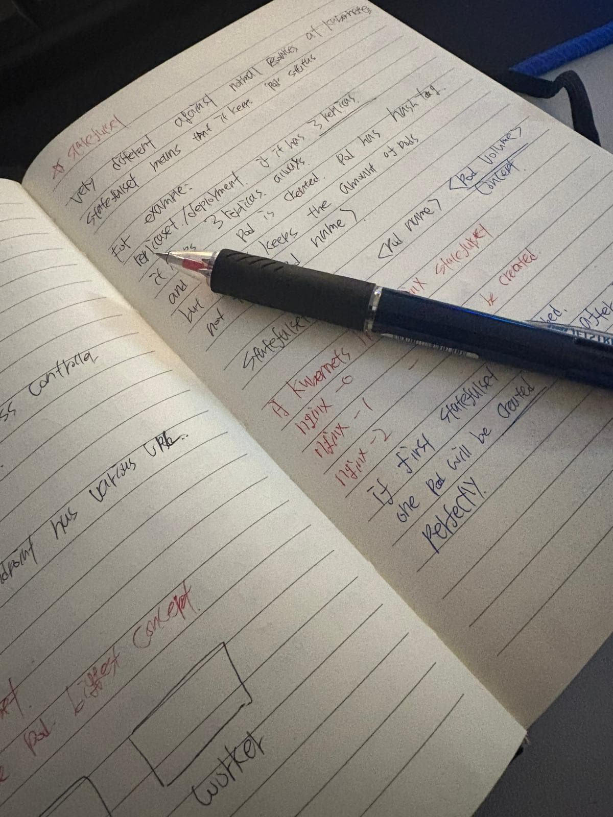 Kubernetes StatefulSet: A Deep Dive